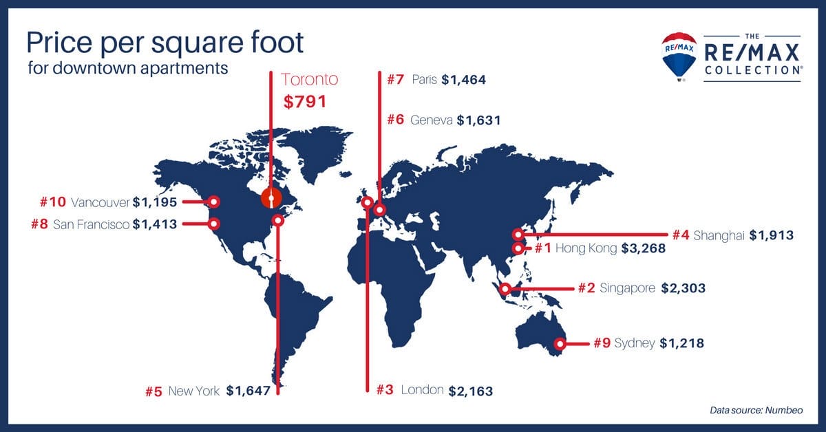 Price per square foot of real estate around the world