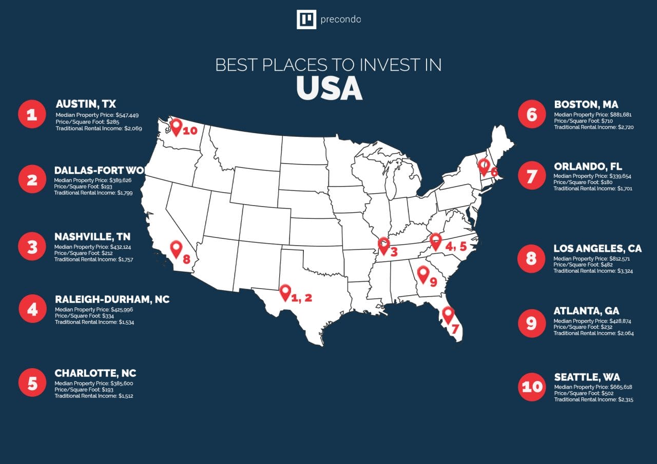 Best places to invest in usa