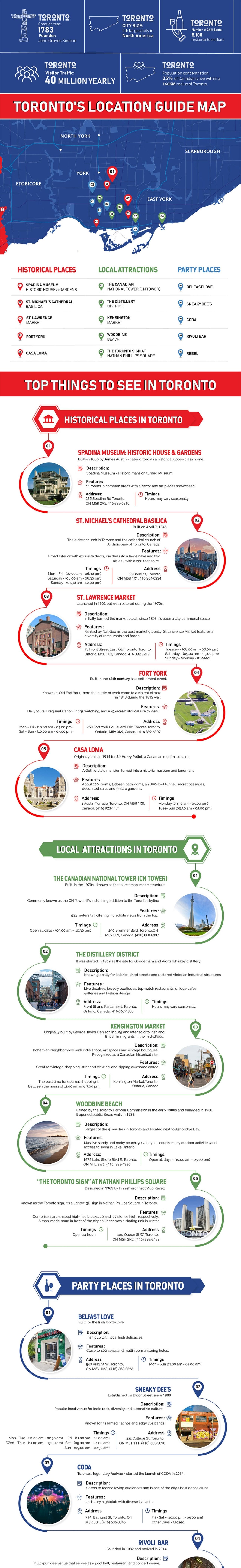 Places to visit in Toronto infographic